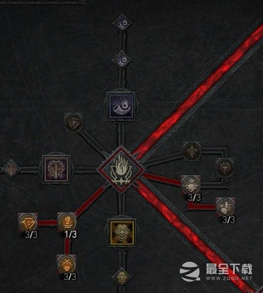 暗黑破坏神4野蛮人机动武装流Build攻略分享