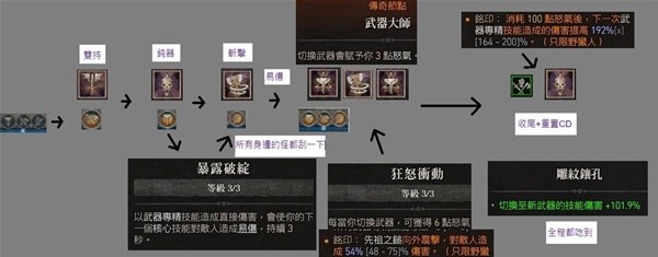 暗黑破坏神4野蛮人机动武装流Build攻略分享