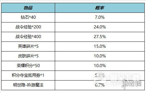 王者荣耀​鹤羽星尊限时上架