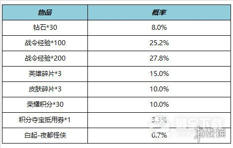 王者荣耀​鹤羽星尊限时上架