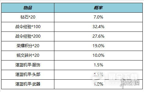 王者荣耀​鹤羽星尊限时上架