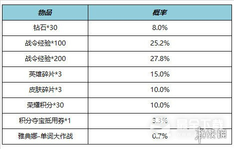 王者荣耀​鹤羽星尊限时上架