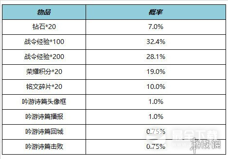 王者荣耀​鹤羽星尊限时上架