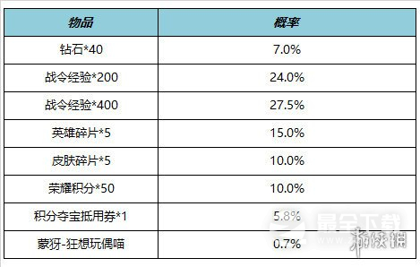 王者荣耀​鹤羽星尊限时上架