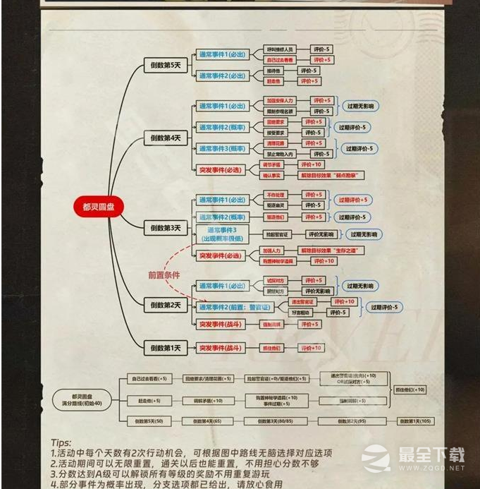 重返未来1999以盗制盗大全是什么