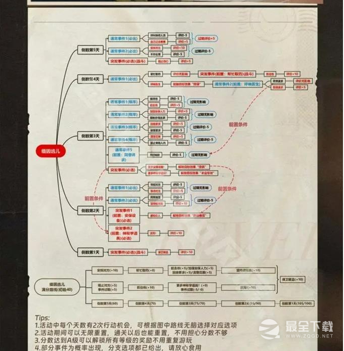 重返未来1999以盗制盗大全是什么