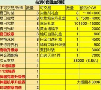 《DNF》2023年的夏日套售价介绍