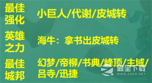 《云顶之弈》皮尔特沃夫阵容装备怎么搭配攻略
