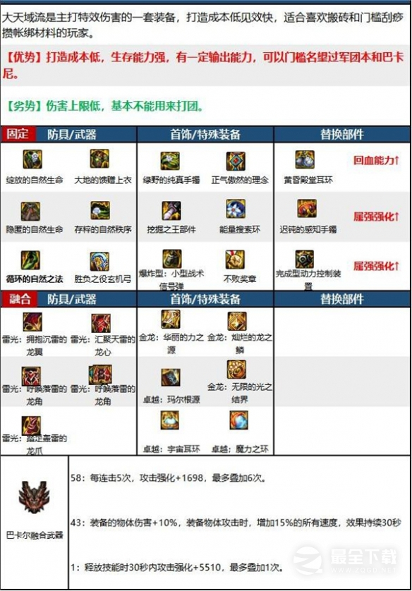《DNF》缪斯装备搭配推荐