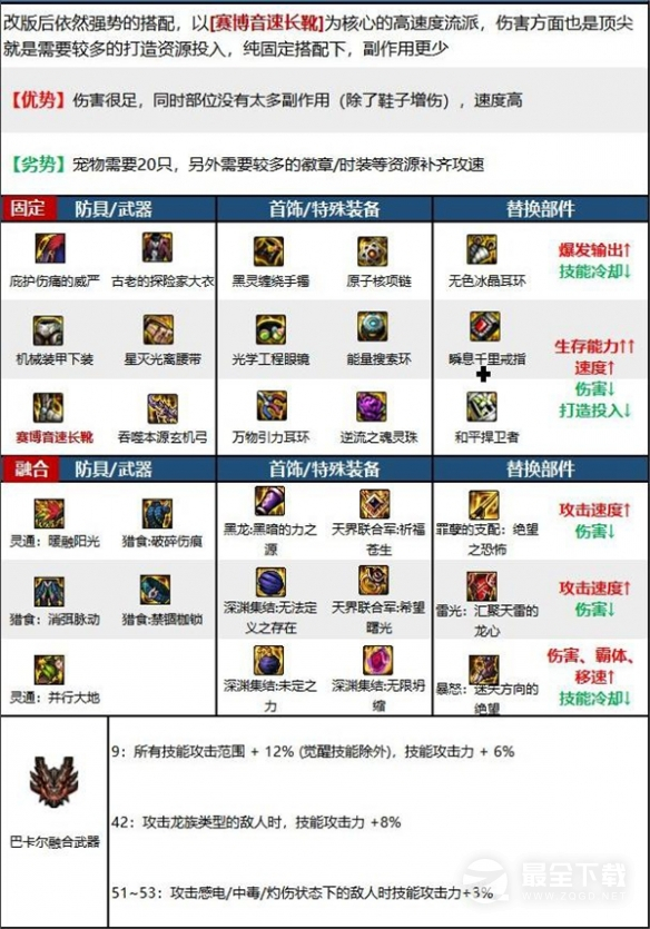 《DNF》缪斯装备搭配推荐