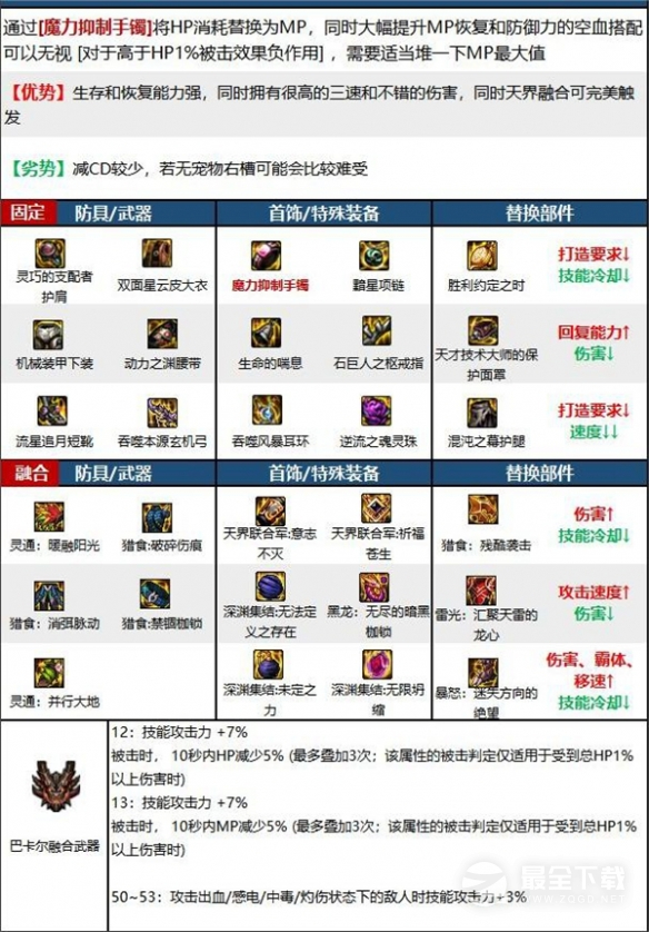 《DNF》缪斯装备搭配推荐