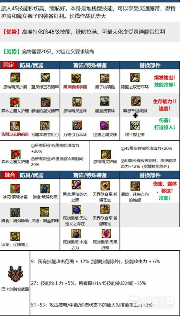 《DNF》缪斯装备搭配推荐