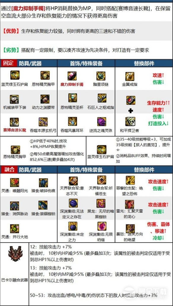 《DNF》缪斯装备搭配推荐
