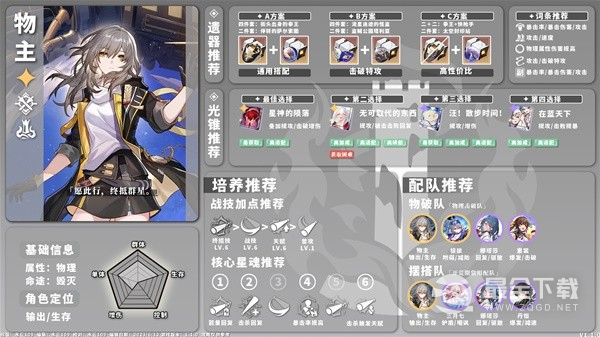 崩坏星穹铁道1.1版物理角色培养指南详情