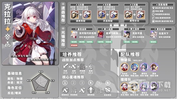 崩坏星穹铁道1.1版物理角色培养指南详情