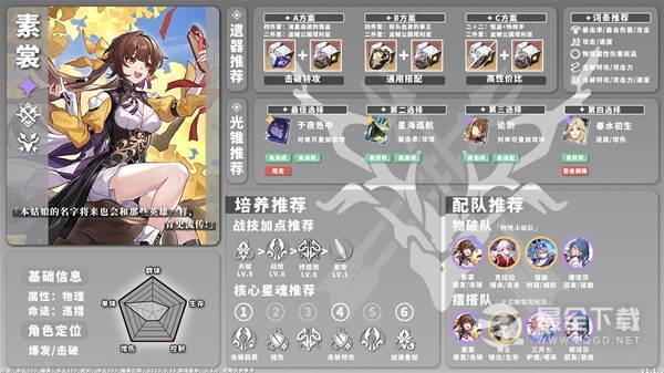 崩坏星穹铁道1.1版物理角色培养指南详情