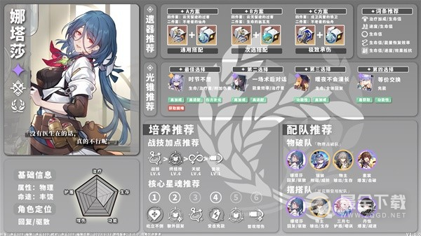 崩坏星穹铁道1.1版物理角色培养指南详情