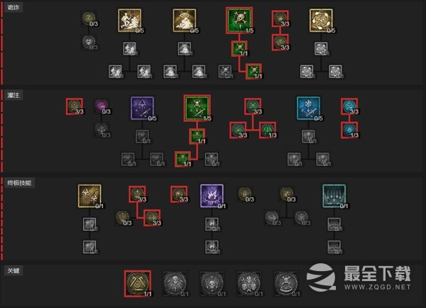 暗黑4游侠双毒流BD分享