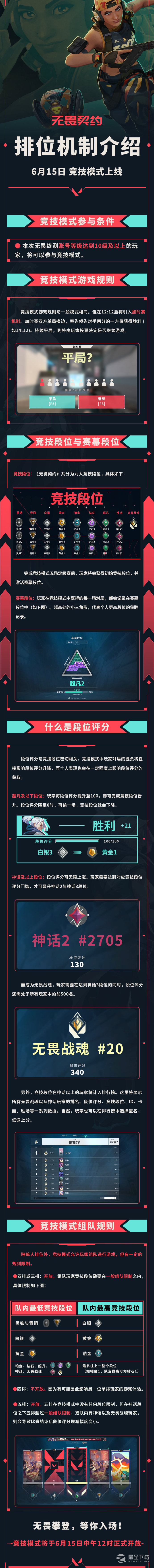 无畏契约排位机制详情