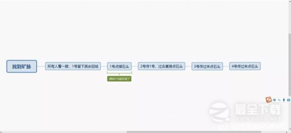 暗黑破坏神4地狱狂潮组队刷资源方法指南