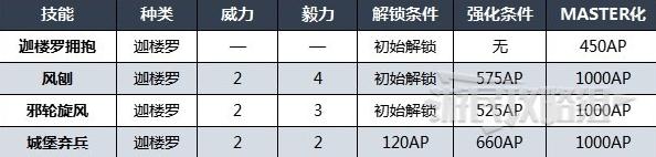 最终幻想16召唤兽迦楼罗技能说明