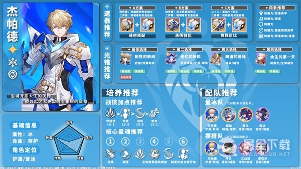 崩坏星穹铁道1.1版冰系角色培养方法