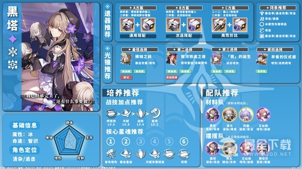 崩坏星穹铁道1.1版冰系角色培养方法