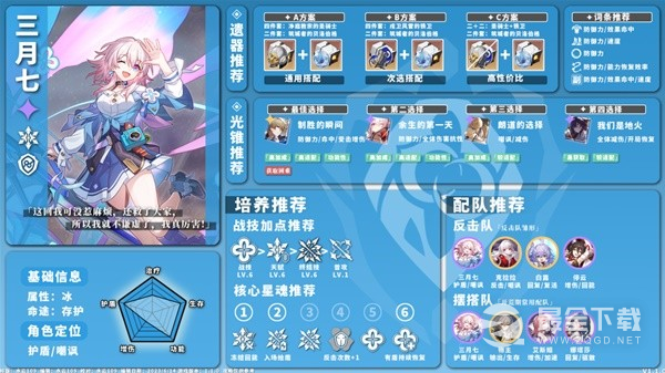 崩坏星穹铁道1.1版冰系角色培养方法