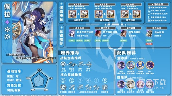 崩坏星穹铁道1.1版冰系角色培养方法