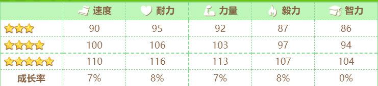 赛马娘菱钻奇宝角色是什么