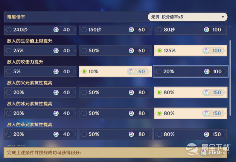 原神除垢凄响之悲雷6000分攻略分享