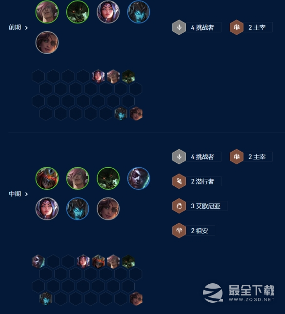 云顶之弈S9祖安挑战狼阵容推荐