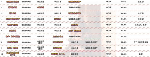 dnf武神100级装备最强搭配图2021 装备选择推荐