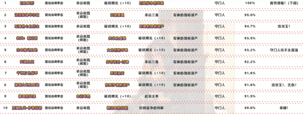 dnf武神100级装备最强搭配图2021 装备选择推荐