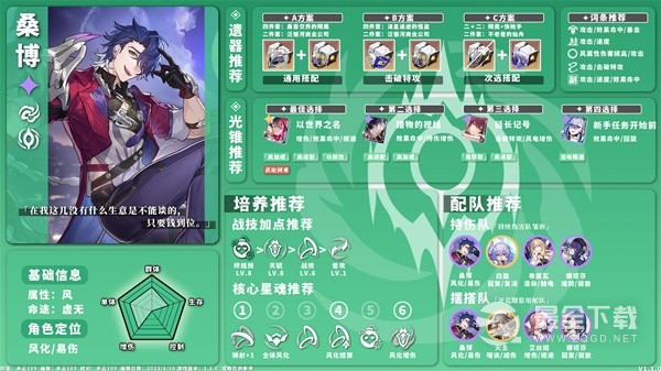 《崩坏星穹铁道》1.1版风系角色培养攻略详情