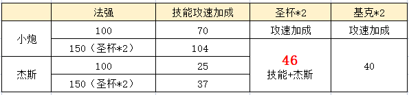 云顶之弈S9暗影堡垒炮阵容怎么搭配