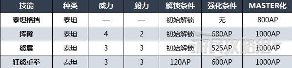 最终幻想16召唤兽泰坦技能是什么