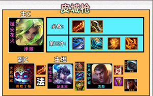 云顶之弈S9枪手阵容推荐