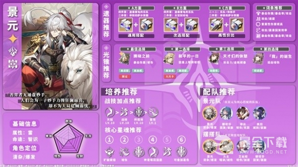 崩坏星穹铁道1.1版全雷系角色培养攻略分享