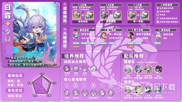 崩坏星穹铁道1.1版全雷系角色培养攻略分享