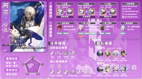 崩坏星穹铁道1.1版全雷系角色培养攻略分享