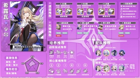 崩坏星穹铁道1.1版全雷系角色培养攻略分享