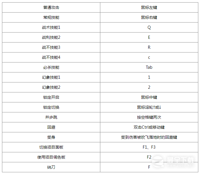 《蓝色协议》键盘使用方法