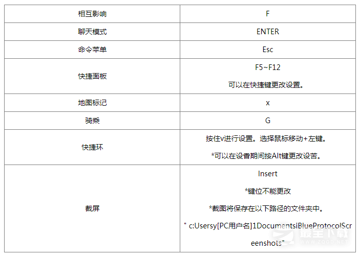 《蓝色协议》键盘使用方法