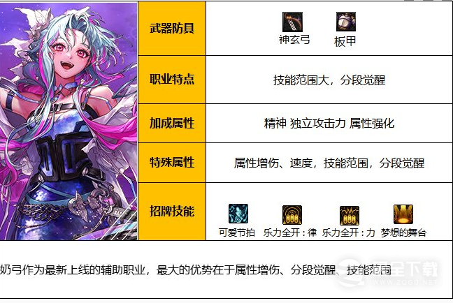 地下城与勇士奶弓是哪个职业