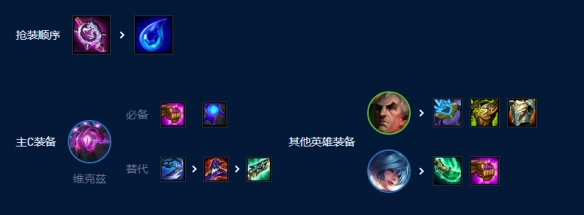 云顶之弈S9四术士大眼阵容一览
