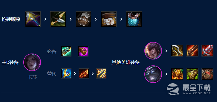 云顶之弈S9六艾欧卡莎阵容怎么搭配