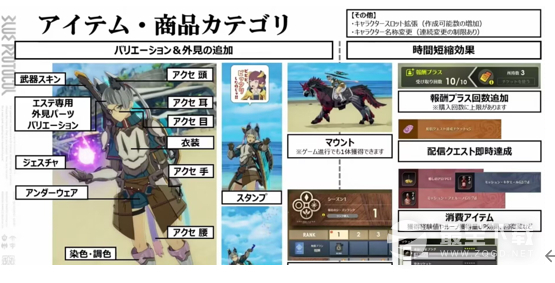 《蓝色协议》幻想系统机制解析
