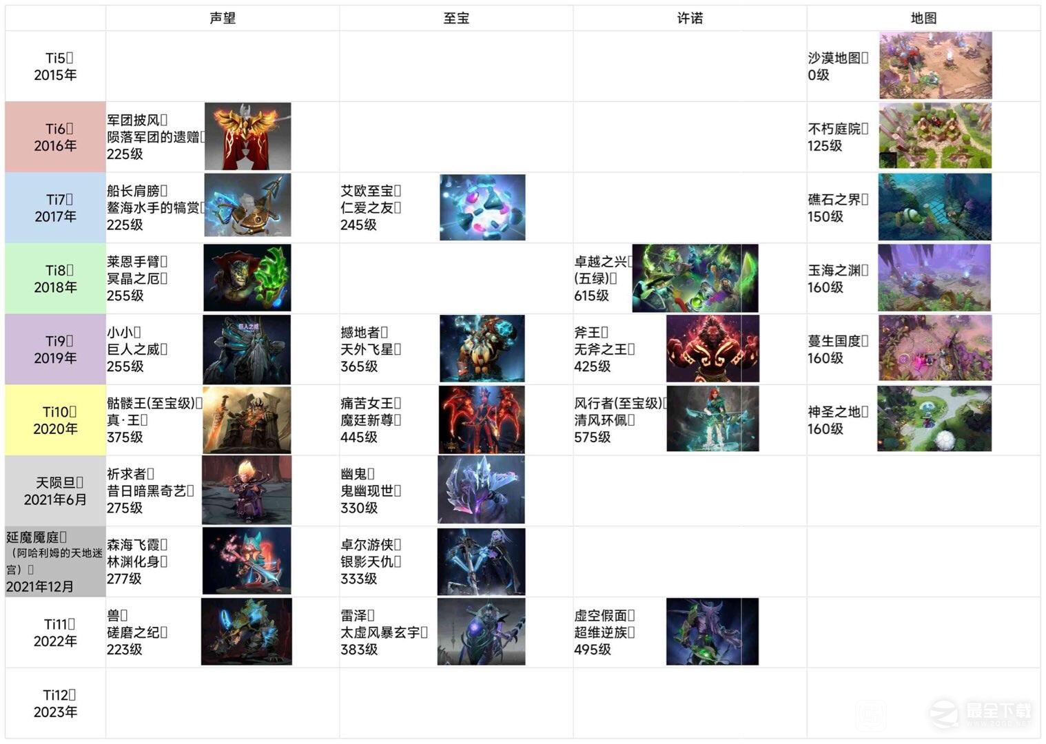 dota2本子绝版至宝物品大全一览
