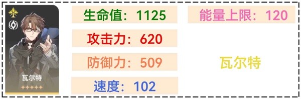崩坏星穹铁1.1全角色满级面板排行详情